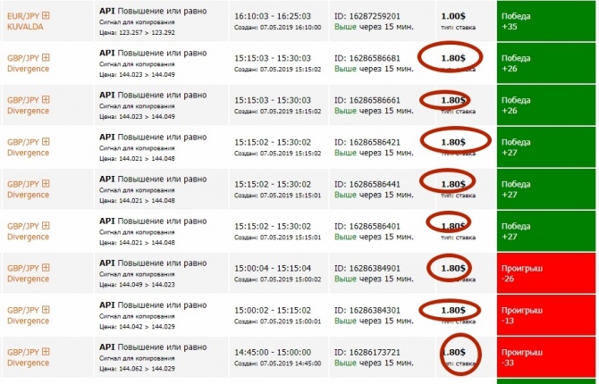 Как сделать +70.48% за неделю? Как сделать +70.48% за неделю?