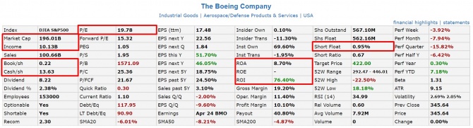 Анализ компании Boeing Анализ компании Boeing