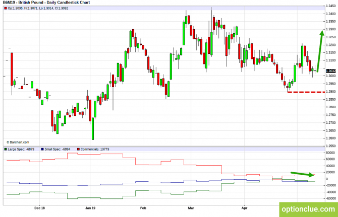 Еженедельный обзор рынка с учётом данных COT на 13 — 17 мая (GBPUSD, USDJPY, AUDUSD, NZDUSD) Еженедельный обзор рынка с учётом данных COT на 13 — 17 мая (GBPUSD, USDJPY, AUDUSD, NZDUSD)