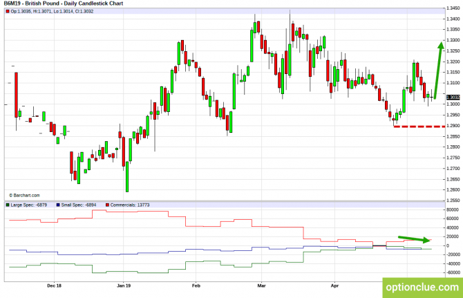       COT  13  17  (GBPUSD, USDJPY, AUDUSD, NZDUSD)