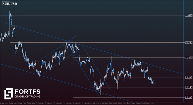  EUR/USD            . 