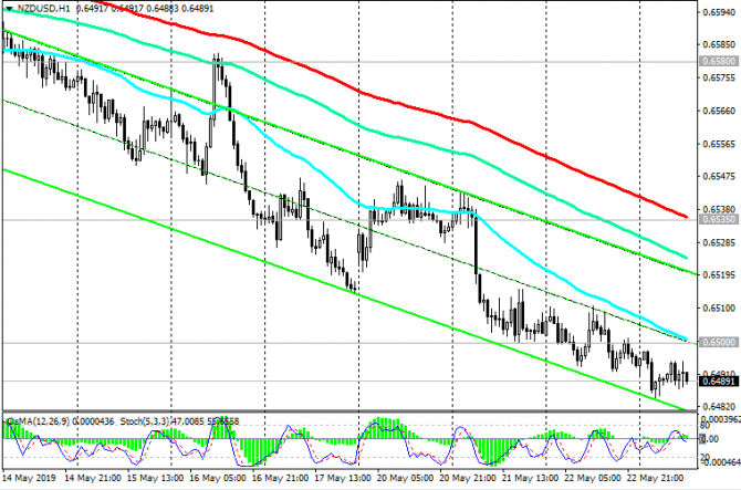 NZD/USD: спрос на американский доллар сохраняется NZD/USD: спрос на американский доллар сохраняется