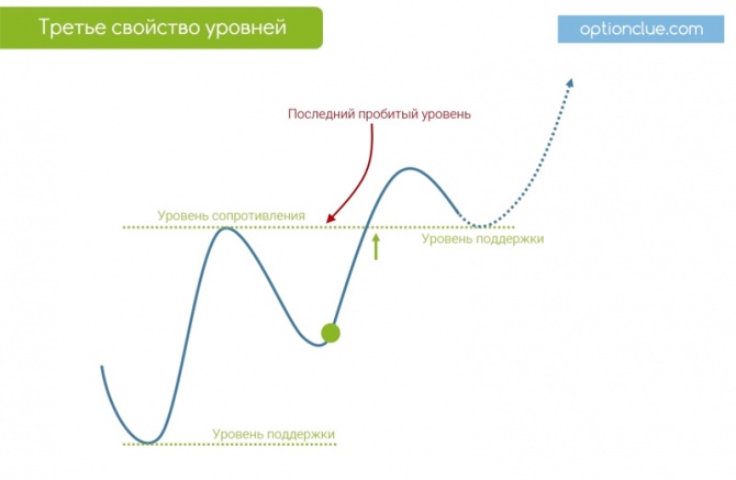 что такое зеркальный уровень в трейдинге. Смотреть фото что такое зеркальный уровень в трейдинге. Смотреть картинку что такое зеркальный уровень в трейдинге. Картинка про что такое зеркальный уровень в трейдинге. Фото что такое зеркальный уровень в трейдинге
