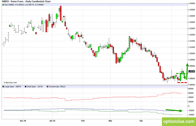 Еженедельный обзор рынка с учётом данных COT на 13 — 17 мая (DXY, EURUSD, USDCHF) Еженедельный обзор рынка с учётом данных COT на 13 — 17 мая (DXY, EURUSD, USDCHF)