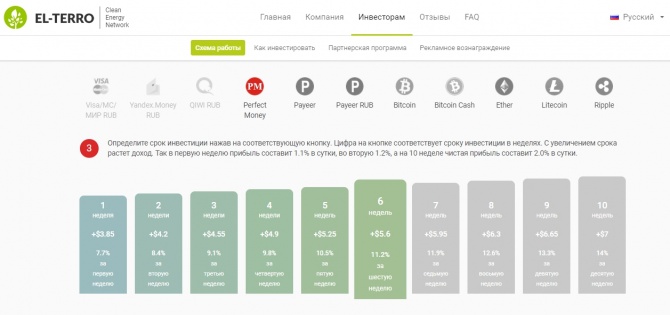 El Terro - новый проект на блогах UNETOIN, краткий обзор, рекомендации El Terro - новый проект на блогах UNETOIN, краткий обзор, рекомендации