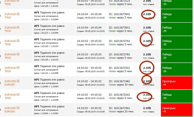 Как сделать +70.48% за неделю? Как сделать +70.48% за неделю?