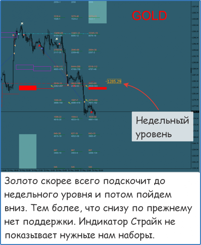 Форекс прогноз на сегодня Форекс прогноз на сегодня