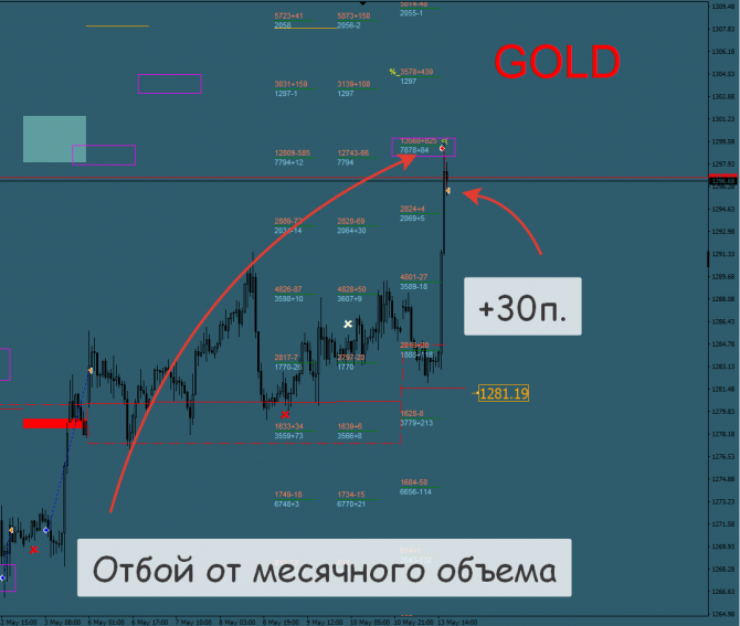 Форекс результаты прогнозов и реколмендаций Форекс результаты прогнозов и реколмендаций