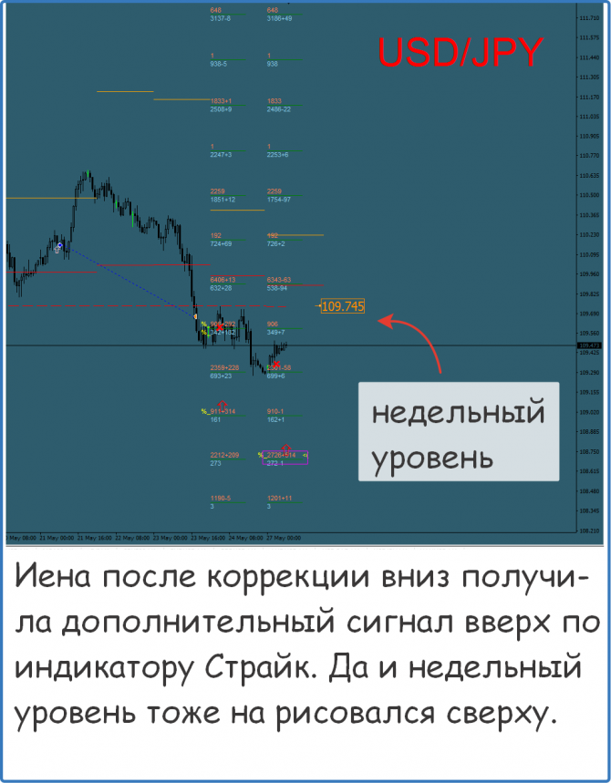 Форекс сигналы и прогноз на сегодня Форекс сигналы и прогноз на сегодня