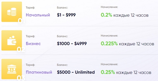 Laty Pay - инвестиционная платежная система и платформа для проектов Laty Pay - инвестиционная платежная система и платформа для проектов