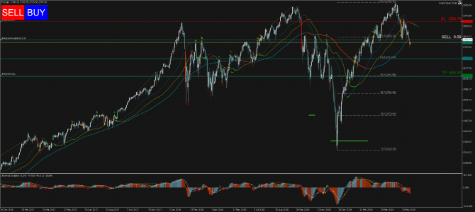   Profitable Day: Sell Limit S&P500