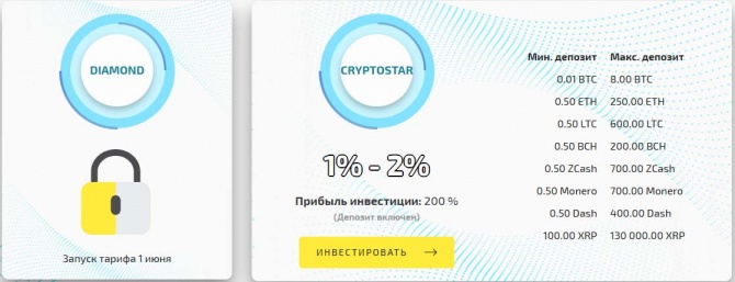 Global ProfiTrade -        0.9%     