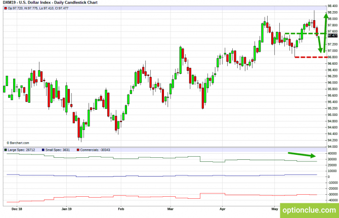       COT  27  31  (DXY, EURUSD, USDCHF)