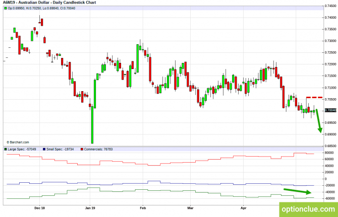       COT  13  17  (GBPUSD, USDJPY, AUDUSD, NZDUSD)