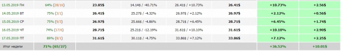 Как сделать +37.93% за неделю? Как сделать +37.93% за неделю?