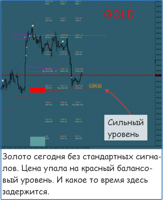 Форекс сигналы на сегодня Форекс сигналы на сегодня
