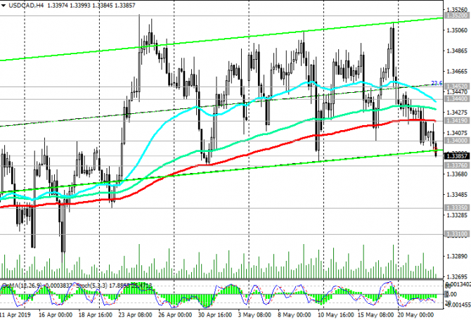 USD/CAD: в ожидании публикации протоколов FOMC USD/CAD: в ожидании публикации протоколов FOMC