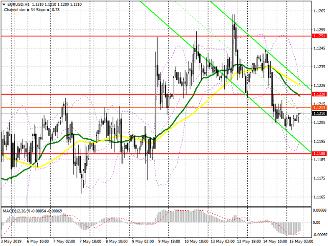 EUR/USD:     15 .         