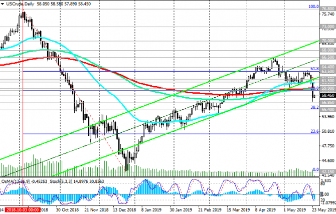 WTI:      .  ?