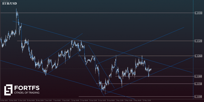        EUR/USD