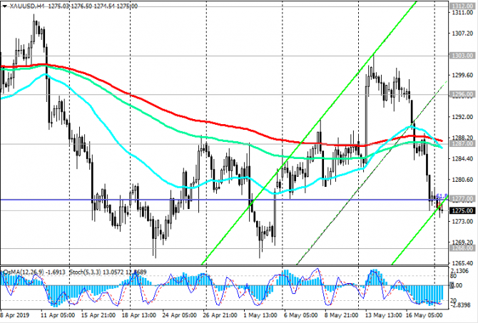 XAU/USD: золото снижается в цене на фоне сильного доллара XAU/USD: золото снижается в цене на фоне сильного доллара