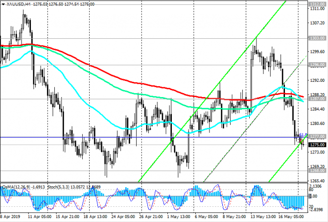 XAU/USD:        