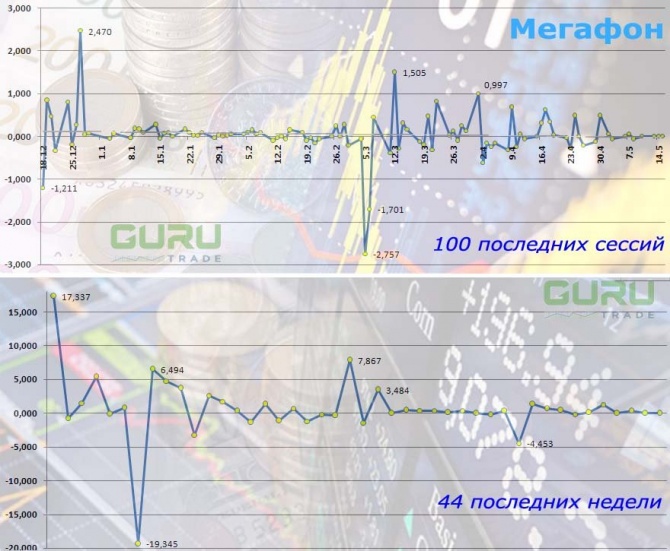 Для «Мегафона» делистинг – уже «мелочь» Для «Мегафона» делистинг – уже «мелочь»