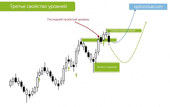 что такое зеркальный уровень в трейдинге. Смотреть фото что такое зеркальный уровень в трейдинге. Смотреть картинку что такое зеркальный уровень в трейдинге. Картинка про что такое зеркальный уровень в трейдинге. Фото что такое зеркальный уровень в трейдинге