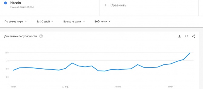  Bitcoin  8000$