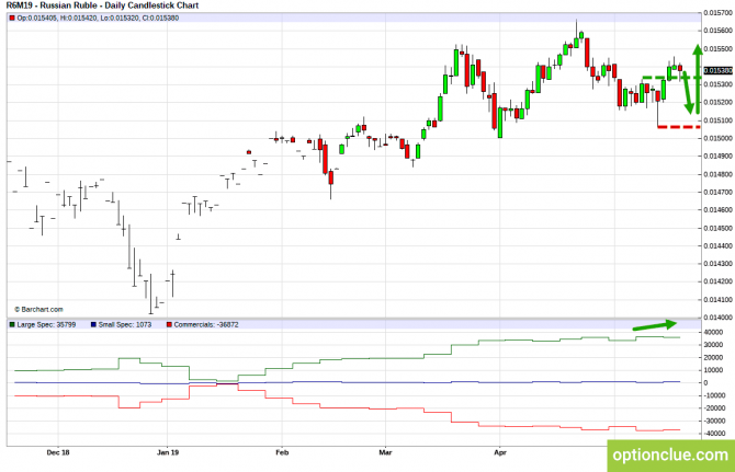       COT  20  24  (CLH18, USDCAD, USDRUB)