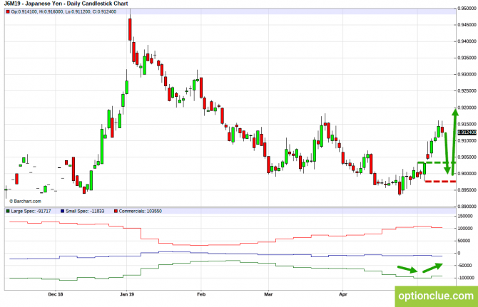       COT  13  17  (GBPUSD, USDJPY, AUDUSD, NZDUSD)