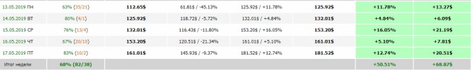 Как сделать +37.93% за неделю? Как сделать +37.93% за неделю?