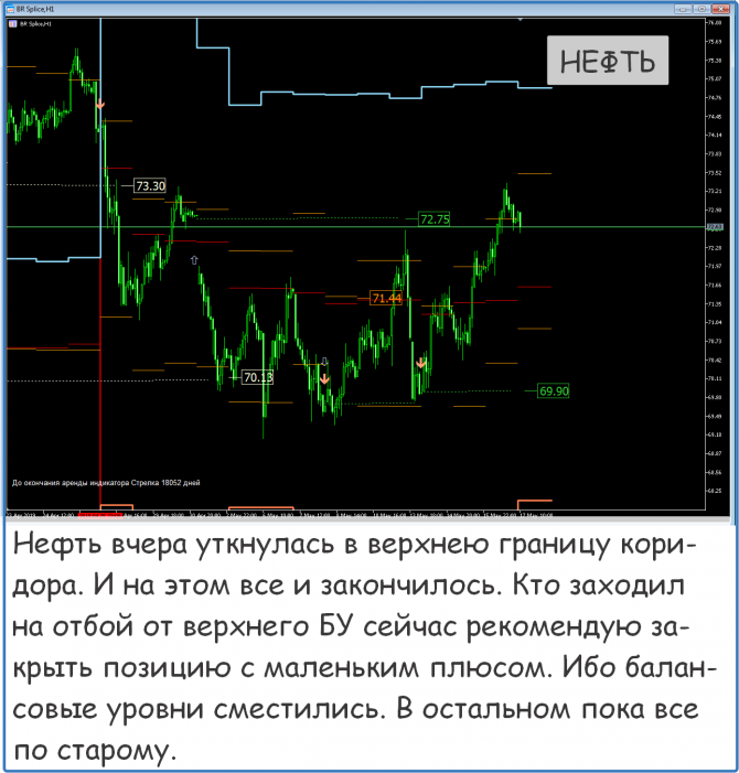 Форекс сигналы на сегодня Форекс сигналы на сегодня