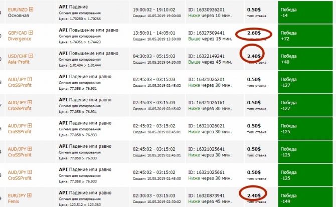 Как сделать +70.48% за неделю? Как сделать +70.48% за неделю?