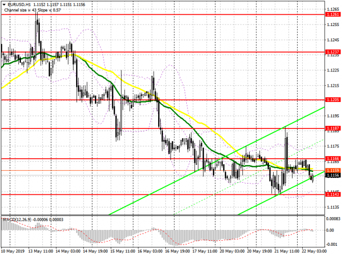 EUR/USD:     22 .      