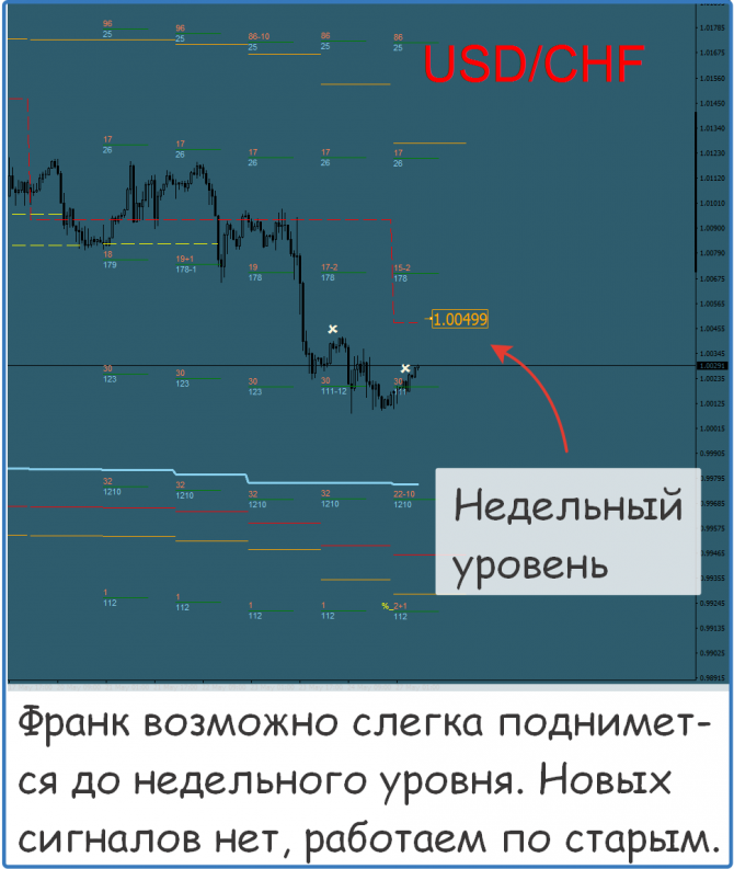 Форекс сигналы и прогноз на сегодня Форекс сигналы и прогноз на сегодня
