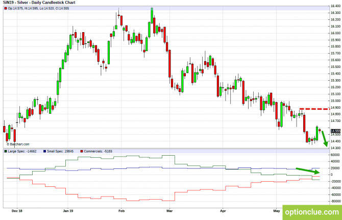       COT  27  31  (ESH18, XAUUSD, XAGUSD)