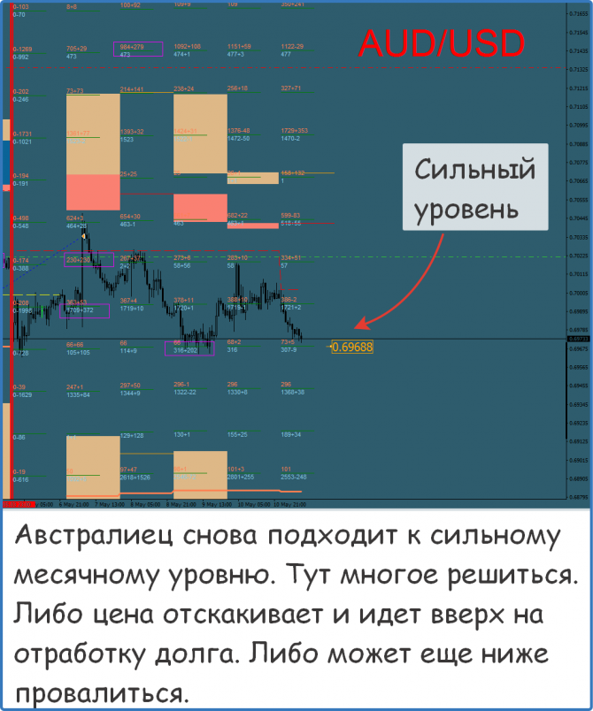 Форекс прогноз на сегодня Форекс прогноз на сегодня