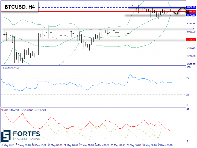   BTC/USD  30 , 2019