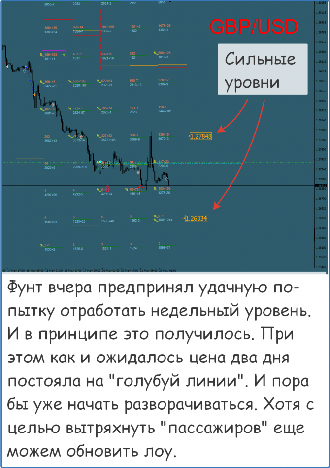 Форекс сигналы и прогнозы на сегодня Форекс сигналы и прогнозы на сегодня