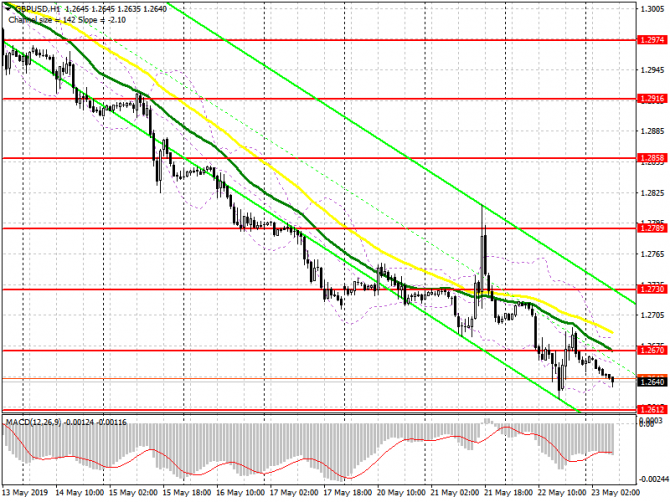 GBP/USD:     23 .        