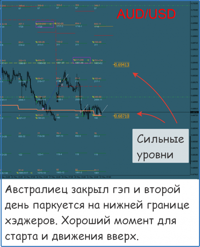 Форекс сигналы и прогнозы на сегодня Форекс сигналы и прогнозы на сегодня