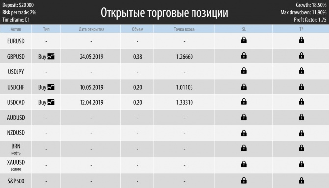 Торговый план на неделю 27 – 31.05.2019 Торговый план на неделю 27 – 31.05.2019