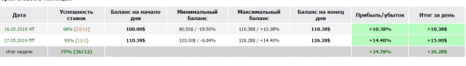 Как сделать +37.93% за неделю? Как сделать +37.93% за неделю?