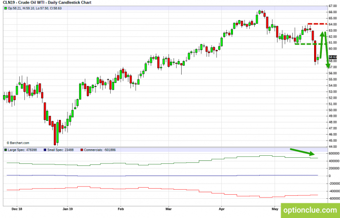 Еженедельный обзор рынка с учётом данных COT на 27 — 31 мая (CLH18, USDCAD, USDRUB) Еженедельный обзор рынка с учётом данных COT на 27 — 31 мая (CLH18, USDCAD, USDRUB)