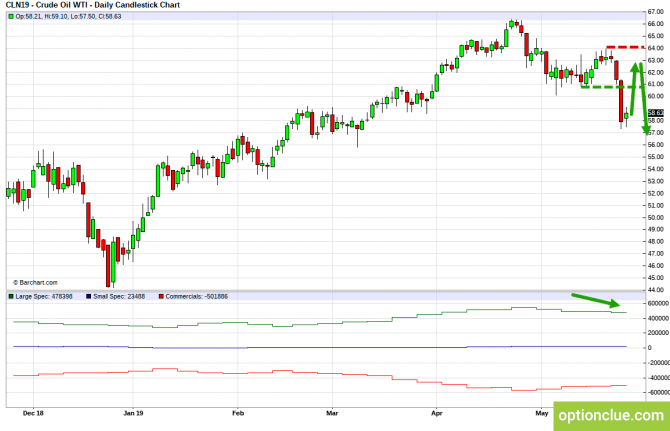       COT  27  31  (CLH18, USDCAD, USDRUB)