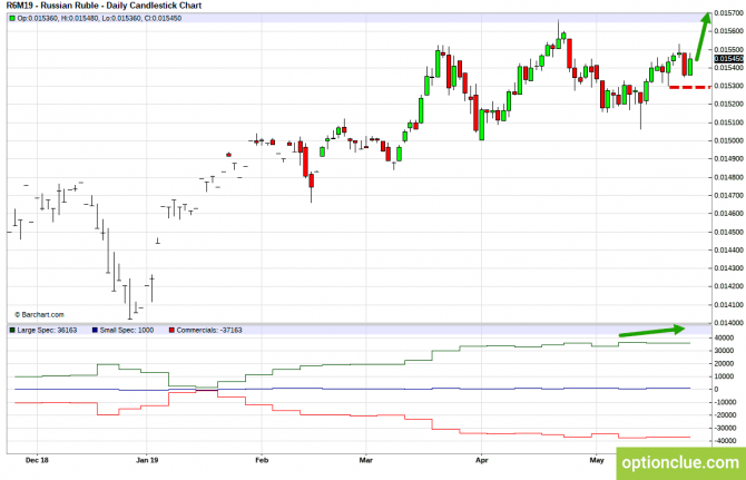       COT  27  31  (CLH18, USDCAD, USDRUB)