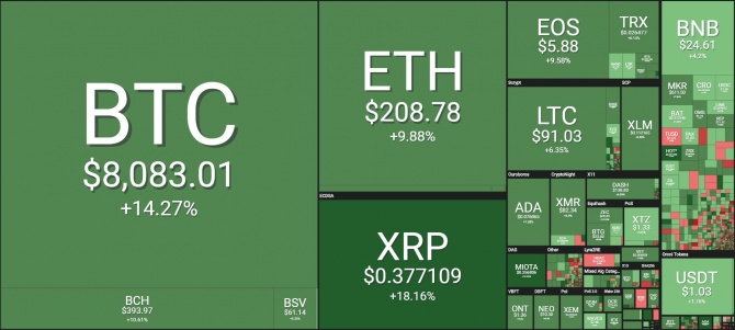  Bitcoin  8000$