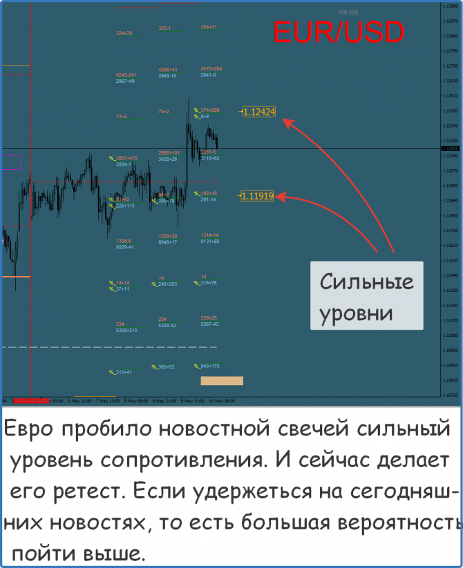 Форекс прогноз на сегодня Форекс прогноз на сегодня