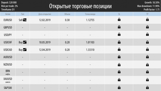 Торговый план на неделю 20 – 24.05.2019 Торговый план на неделю 20 – 24.05.2019